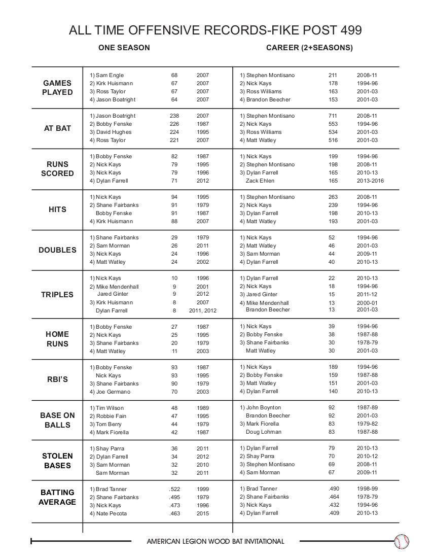 FikeOffenseRecords_JPG